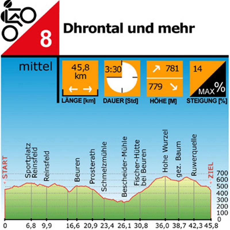 Mountainbiking im Hochwald t7rbwi