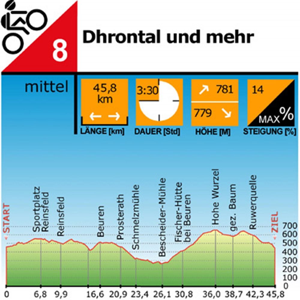 Mountainbiking im Hochwald l2jckt