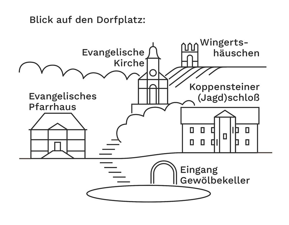Kulturtour Koppensteiner Schloss d4k6r1