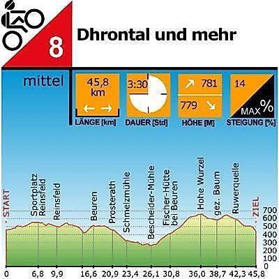 Mountainbiking im Hochwald c6hcoe